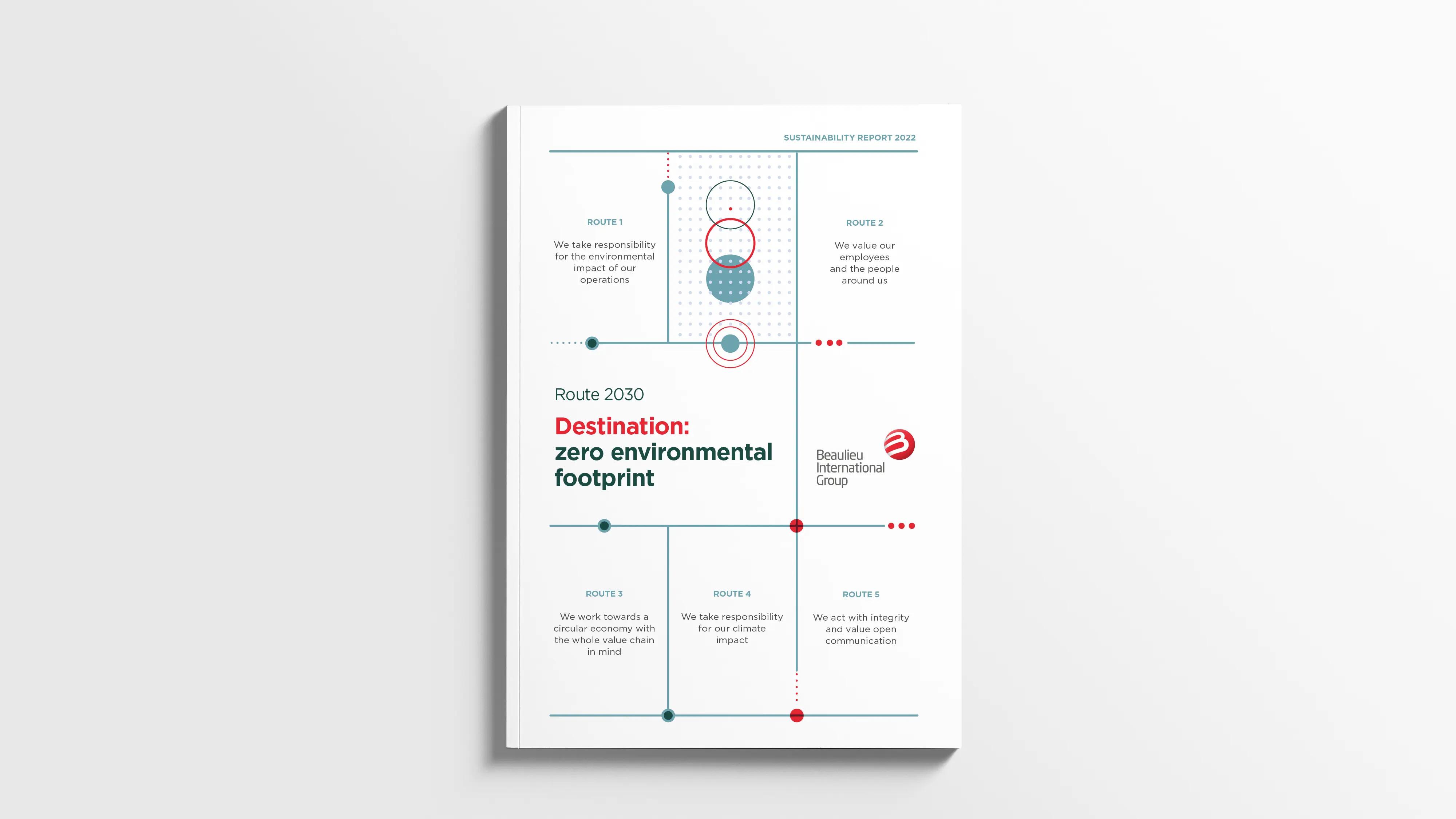 Annual Report | News | Beaulieu